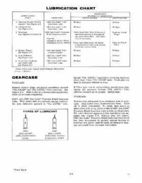 1976 Johnson 4HP 4R76, 4W76 Outboards Service Repair Manual P/N JM-7603, Page 9