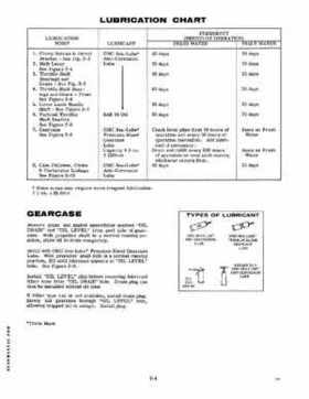 1976 Evinrude 6 HP Outboard Service Repair Manual P/N 5187, Page 11
