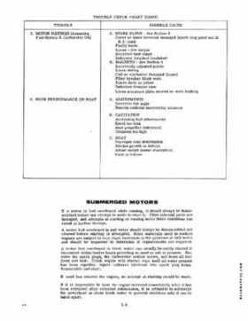 1976 Evinrude 6 HP Outboard Service Repair Manual P/N 5187, Page 16