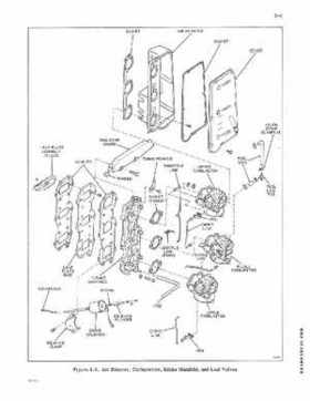1976 Johnson Outboards Service Repair Manual 75 HP Models P/N JM-7612, Page 23