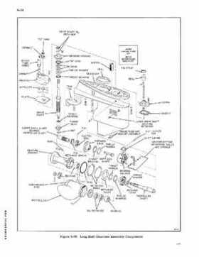 1976 Johnson Outboards Service Repair Manual 75 HP Models P/N JM-7612, Page 90
