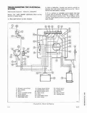 1977 Evinrude 175-200 HP Service Repair Manual P/N 5311, Page 182