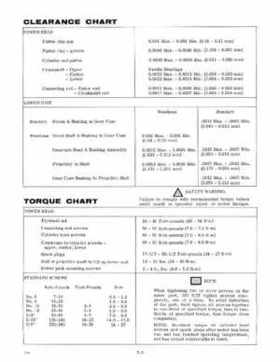 1977 Evinrude 4HP Outboards Service Repair Manual, PN 5303, Page 8