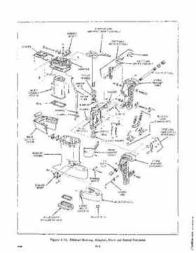 1978 Johnson 55 HP Outboards Service Repair Manual P/N 506997, Page 80