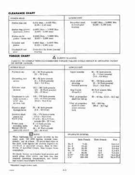 1978 Evinrude Outboards 9.9/15HP Service Repair Manual P/N 5394, Page 10