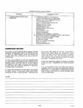 1978 Evinrude Outboards 9.9/15HP Service Repair Manual P/N 5394, Page 17