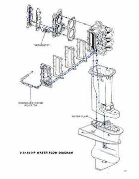 1978 Evinrude Outboards 9.9/15HP Service Repair Manual P/N 5394, Page 109