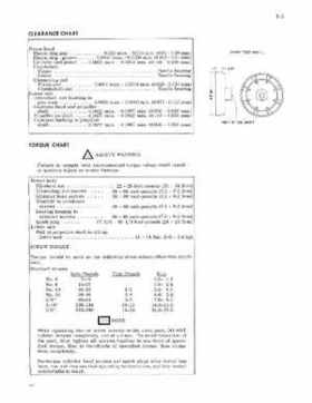 1979 Johnson 2HP Outboards Service Repair Manual, P/N JM-7902, Page 10