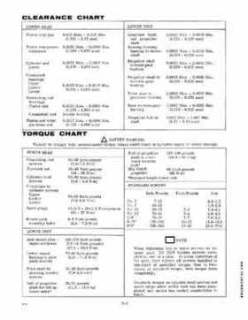 1979 6 HP Johnson Outboard Repair and Service Repair Manual PN JM-7904, Page 10