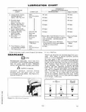 1979 6 HP Johnson Outboard Repair and Service Repair Manual PN JM-7904, Page 11