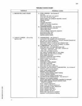 1979 Evinrude Outboard 2 HP Model 2902 Service Repair Manual P/N 5423, Page 16