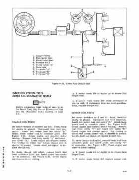 1979 Evinrude Outboard 55 HP Service Repair Manual Item No. 5428, Page 51