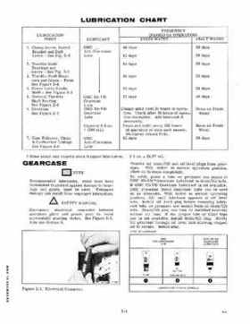 1979 Evinrude Outboard 6 HP Models Service Repair Manual Item No 5425, Page 11