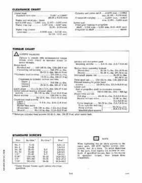 1979 V6 150-235 HP Johnson Outboards Service Repair Manual P/N JM-7910, Page 12