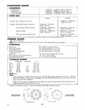 1980 Johnson 4HP Service Repair Manual P/N JM-8004, Page 11