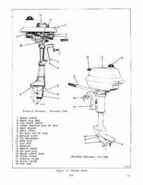 1981 Johnson/Evinrude 4HP Outboards Service Repair Manual P/N 392069, Page 8