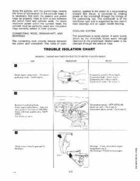 1981 Johnson/Evinrude 4HP Outboards Service Repair Manual P/N 392069, Page 42