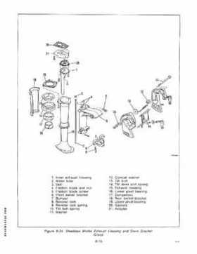 1981 Johnson/Evinrude 4HP Outboards Service Repair Manual P/N 392069, Page 70