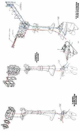 1982 Johnson/Evinrude 2 thru V-6 Service Repair Manual P/N 392790, Page 771