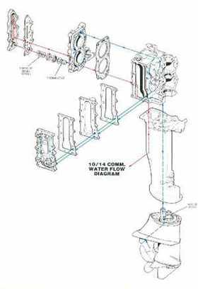 1982 Johnson/Evinrude 2 thru V-6 Service Repair Manual P/N 392790, Page 773
