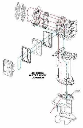 1982 Johnson/Evinrude 2 thru V-6 Service Repair Manual P/N 392790, Page 776