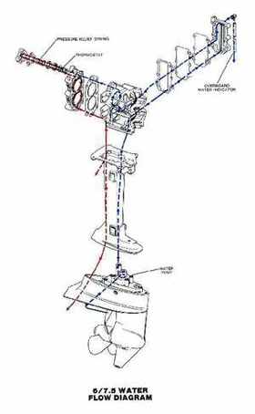 1983 Johnson/Evinrude 2 thru V-6 outboards Service Repair Manual P/N 393765, Page 353