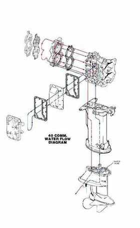 1983 Johnson/Evinrude 2 thru V-6 outboards Service Repair Manual P/N 393765, Page 354