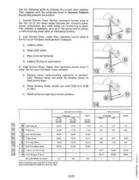 1983 Johnson/Evinrude 2 thru V-6 outboards Service Repair Manual P/N 393765, Page 636