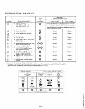 1984 Johnson Evinrude 2 thru V-6 Service Repair Manual P/N 394607, Page 58