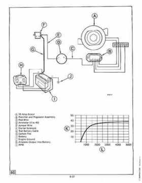 1984 Johnson Evinrude 2 thru V-6 Service Repair Manual P/N 394607, Page 572