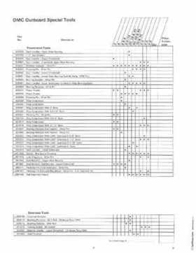 1984 Johnson Evinrude 2 thru V-6 Service Repair Manual P/N 394607, Page 673