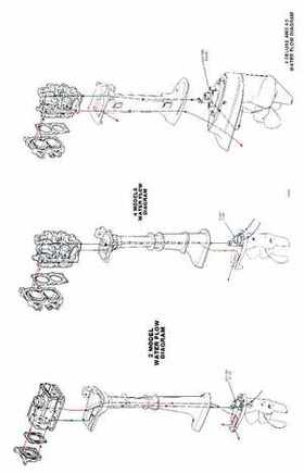 1984 Johnson Evinrude 2 thru V-6 Service Repair Manual P/N 394607, Page 687