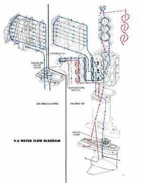 1984 Johnson Evinrude 2 thru V-6 Service Repair Manual P/N 394607, Page 693