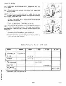 1985 Johnson/Evinrude 2 thru V-6 models service repair manual final edition P/N 507508, Page 655