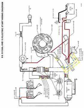 1985 Johnson/Evinrude 2 thru V-6 models service repair manual final edition P/N 507508, Page 816