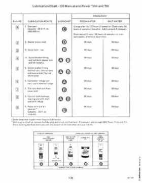 1985 OMC 65, 100 and 155 HP Models Commercial Service Repair manual, PN 507450-D, Page 42