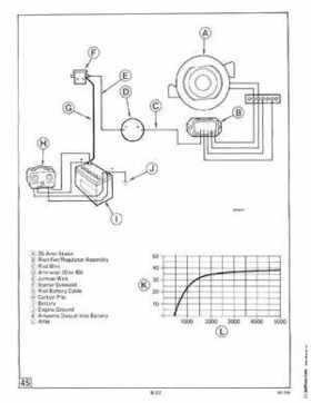 1985 OMC 65, 100 and 155 HP Models Commercial Service Repair manual, PN 507450-D, Page 357