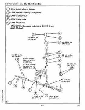 1987 Johnson/Evinrude CU Outboards 35A thru 55 Service Repair Manual P/N: 507616, Page 206