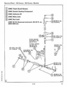1987 Johnson/Evinrude CU Outboards 35A thru 55 Service Repair Manual P/N: 507616, Page 222