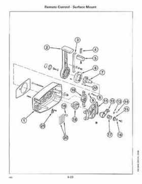 1987 Johnson/Evinrude CU Outboards 35A thru 55 Service Repair Manual P/N: 507616, Page 292