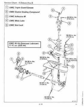 1988 "CC" Colt / Junior thru 8 Models Service Repair Manual, P/N 507659, Page 256