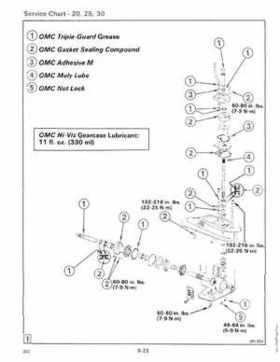 1989 Johnson Evinrude "CE" 9.9 thru 30 Service Repair Manual, P/N 507754, Page 239