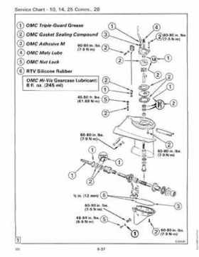 1989 Johnson Evinrude "CE" 9.9 thru 30 Service Repair Manual, P/N 507754, Page 253
