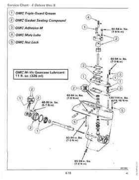 1989 Johnson Evinrude "CE" Colt/Junior thru 8 Service Repair Manual, P/N 507753, Page 232