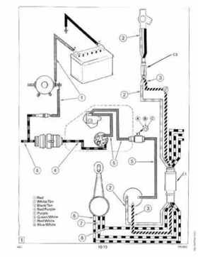 1990 Johnson Evinrude "ES" 40 thru 55 Service Repair Manual, P/N 507872, Page 297
