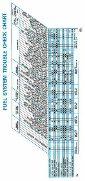 1990 Johnson Evinrude "ES" Cross V 88 thru 115, 150 thru 175 Service Repair Manual, P/N 507874, Page 88