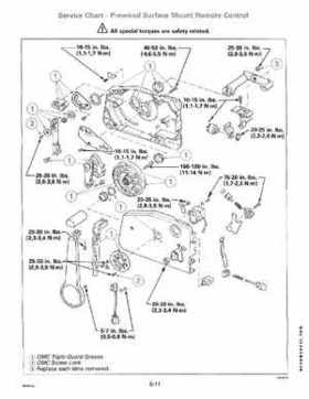 1991 Johnson Evinrude EI 60 Loop V Models 150, 175 outboards Service Repair Manual P/N 507950, Page 248