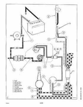 1991 Johnson Evinrude EI 60 Loop V Models 150, 175 outboards Service Repair Manual P/N 507950, Page 282