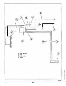 1991 Johnson/Evinrude EI 60 thru 70 outboards Service Repair Manual P/N 507948, Page 234