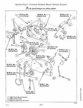 1991 Johnson/Evinrude EI 60 thru 70 outboards Service Repair Manual P/N 507948, Page 261